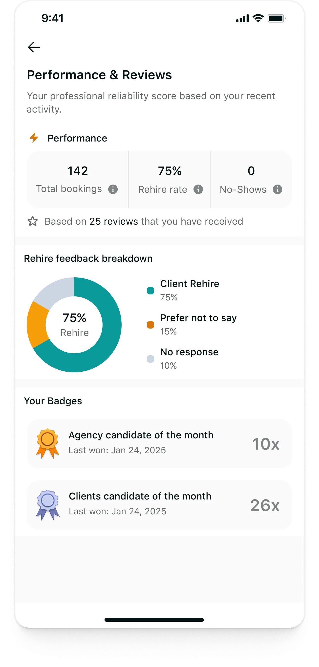 Tempo candidate app: Performance and reviews: rehire feedback breakdown and badges